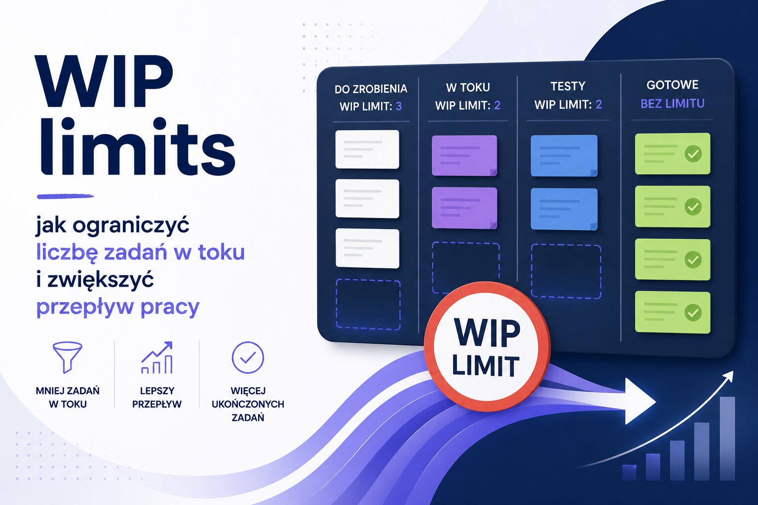 WIP limits - jak ograniczyć liczbę zadań w toku i zwiększyć przepływ pracy