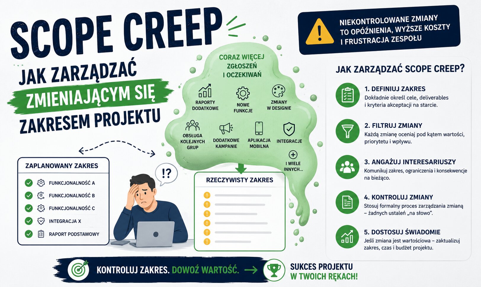 Scope creep - jak zarządzać zmieniającym się zakresem projektu