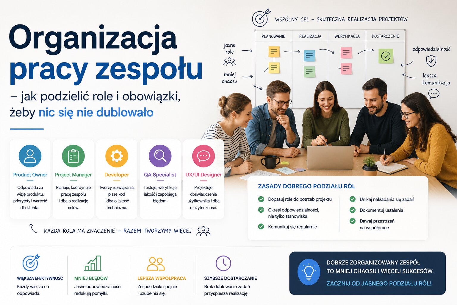 Organizacja pracy zespołu - jak podzielić role i obowiązki, żeby nic się nie dublowało